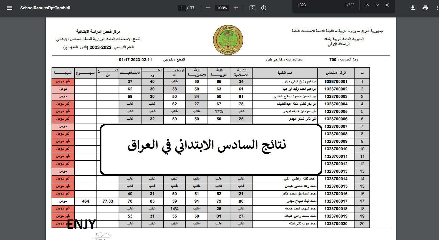 نتائج السادس الابتدائي 2023 في العراق الدور الأول