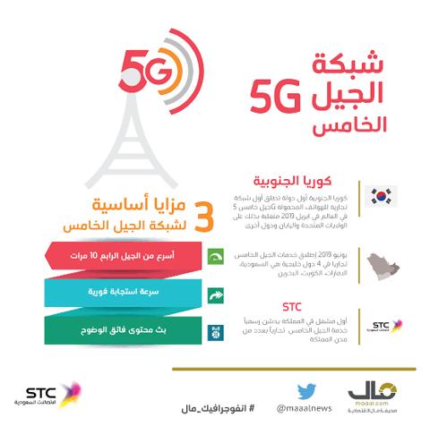 - صورة 3 - خدمات الإنترنت في السعودية | سرعة الإنترنت في السعودية | شبكات 5G