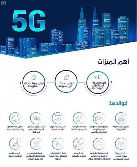 - صورة 1 - خدمات الإنترنت في السعودية | سرعة الإنترنت في السعودية | شبكات 5G