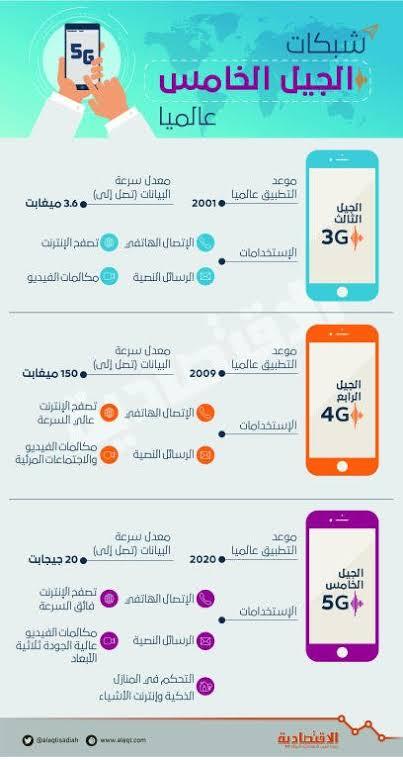 - صورة 2 - خدمات الإنترنت في السعودية | سرعة الإنترنت في السعودية | شبكات 5G