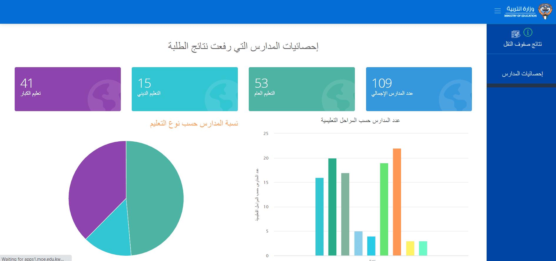 استعلم الآن عن نتائج الطلاب الكويت 2023 بالرقم المدني| موقع المربع الإلكتروني