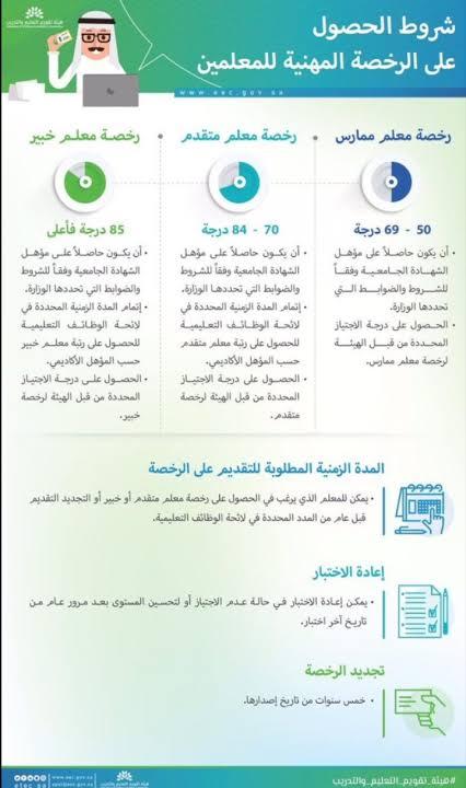 هيئة تقويم التعليم والتدريب يتصدر تريند المملكة العربية السعودية.. وهذه هي شروط إصدار الرخصة المهنية!