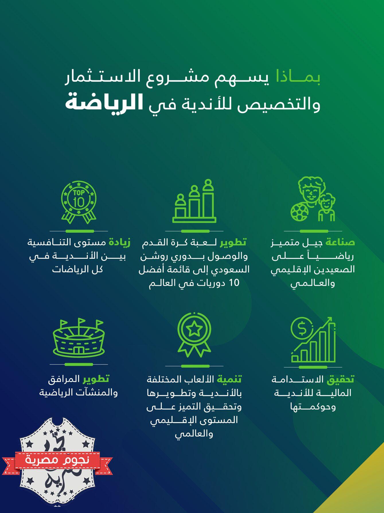 إسهامات المشروع الاستثماري السعودي الجديد في قطاع الرياضة