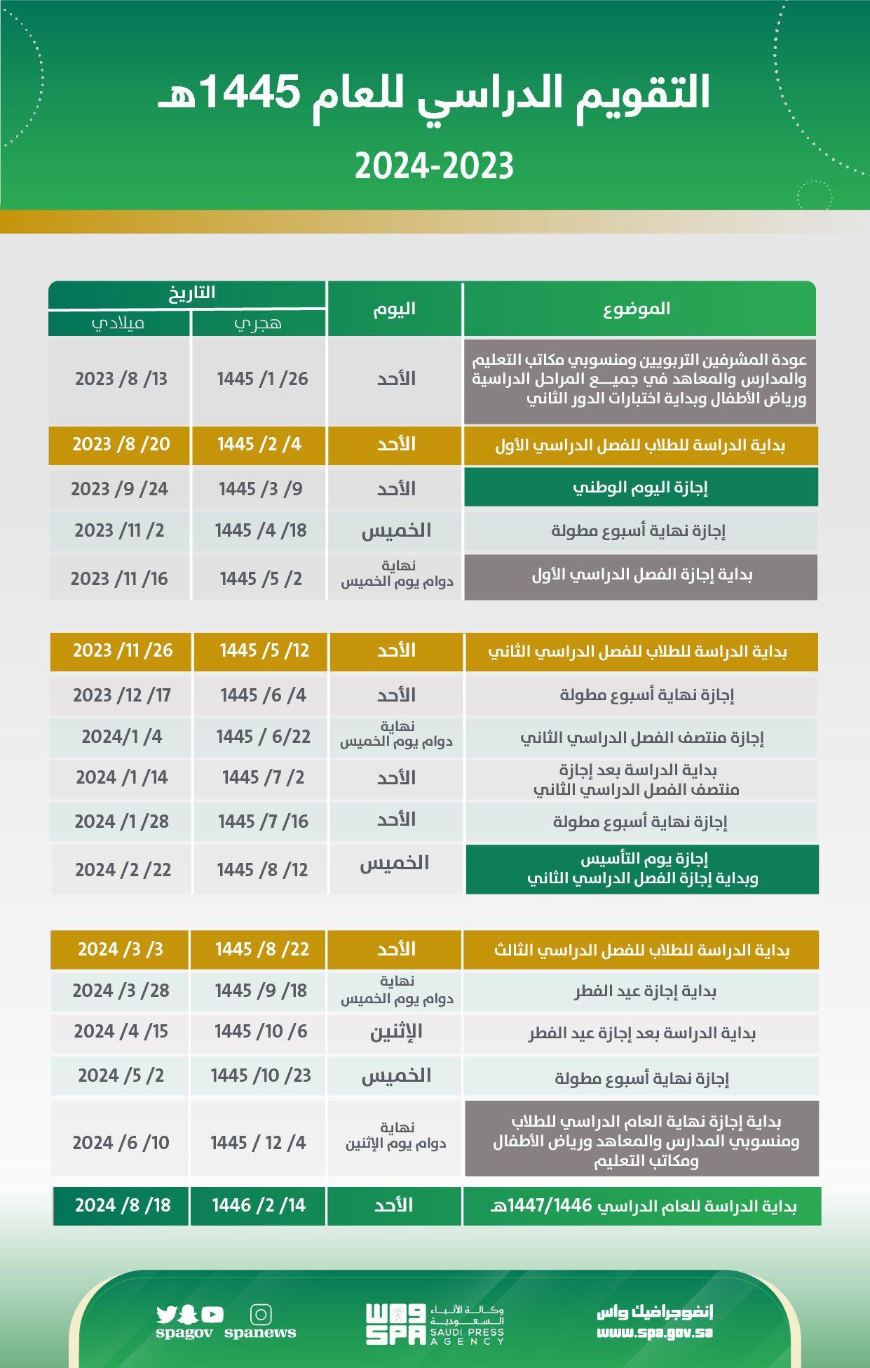 التعليم السعودي توضح تفاصيل التقويم الدراسي 1445 بعد موافقة مجلس الوزراء