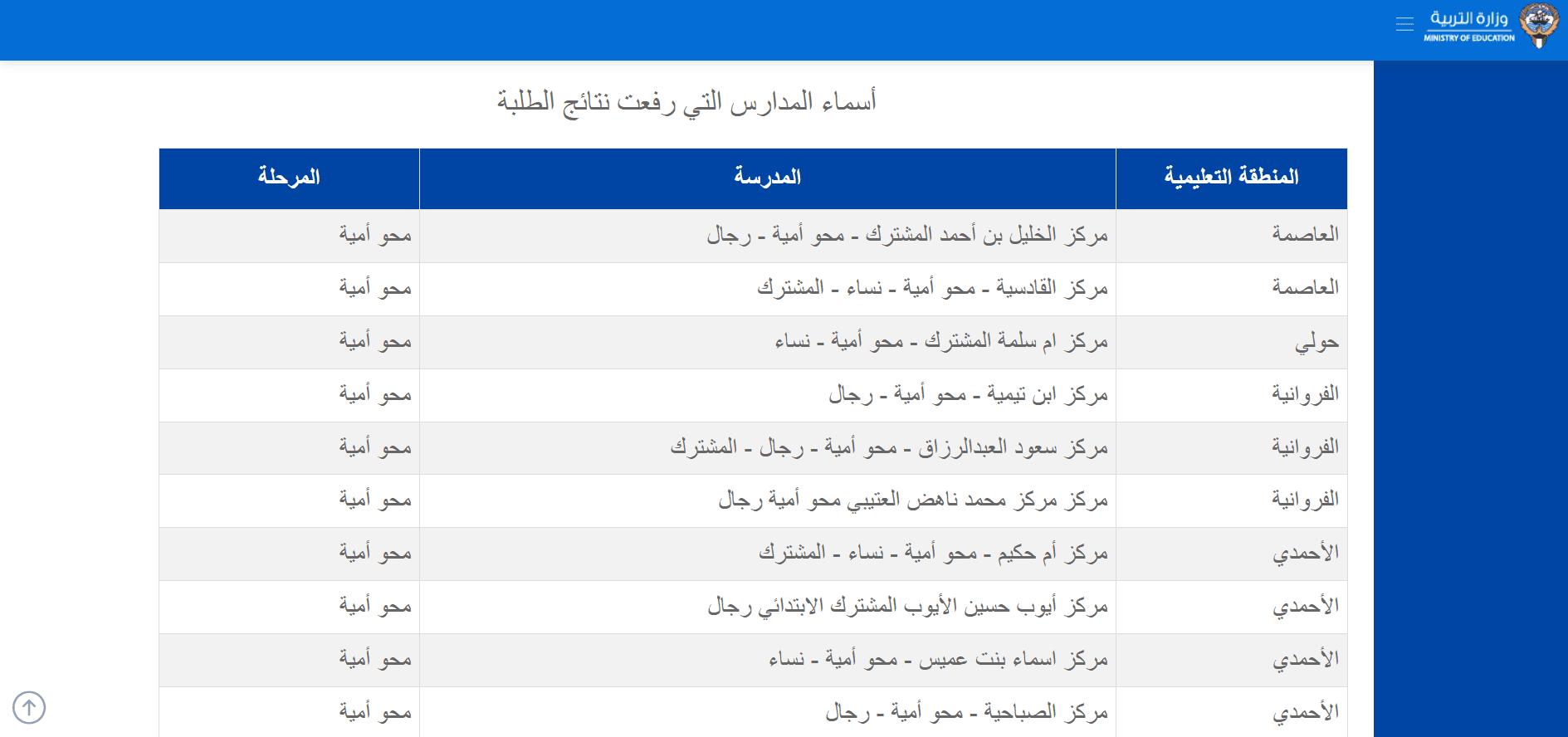 المدارس التي أعلنت نتائج الطلاب 2023 الكويت حتى الآن