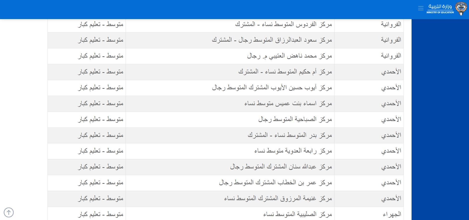 المدارس التي أعلنت نتائج الطلاب 2023 الكويت حتى الآن