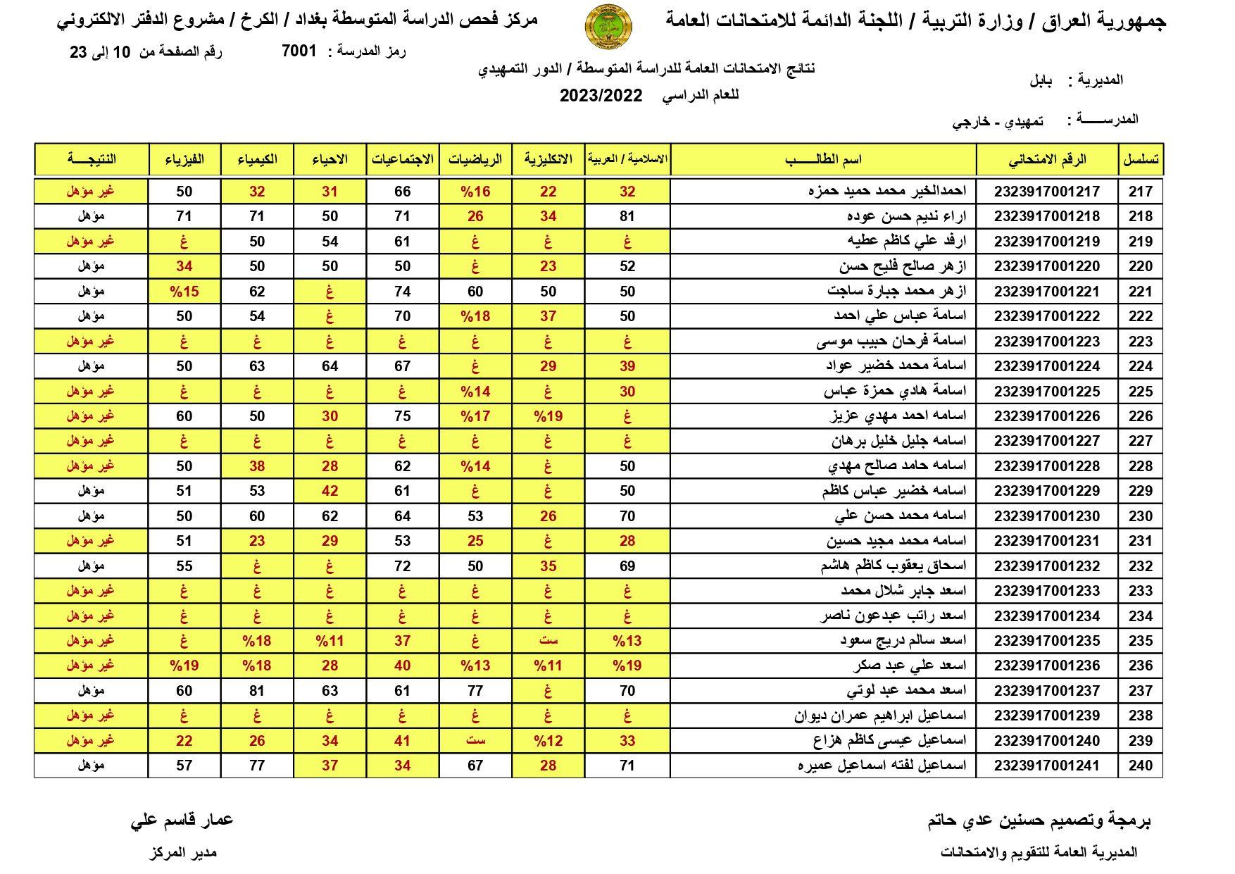 خطوات الاستعلام عن Pdf نتائج السادس الابتدائي 2023 محافظة صلاح الدين برقم الطالب