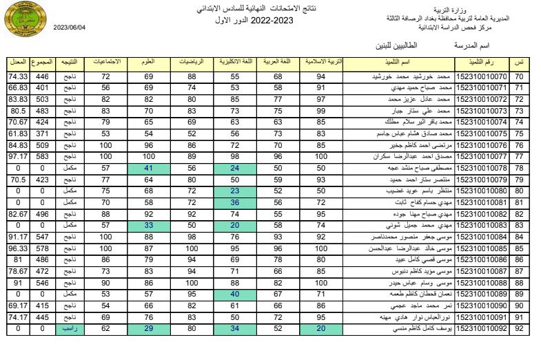ظهرت رسمياً الآن.. نتائج السادس الابتدائي العراقي 2023 كرخ الأولى والثالثة Pdf